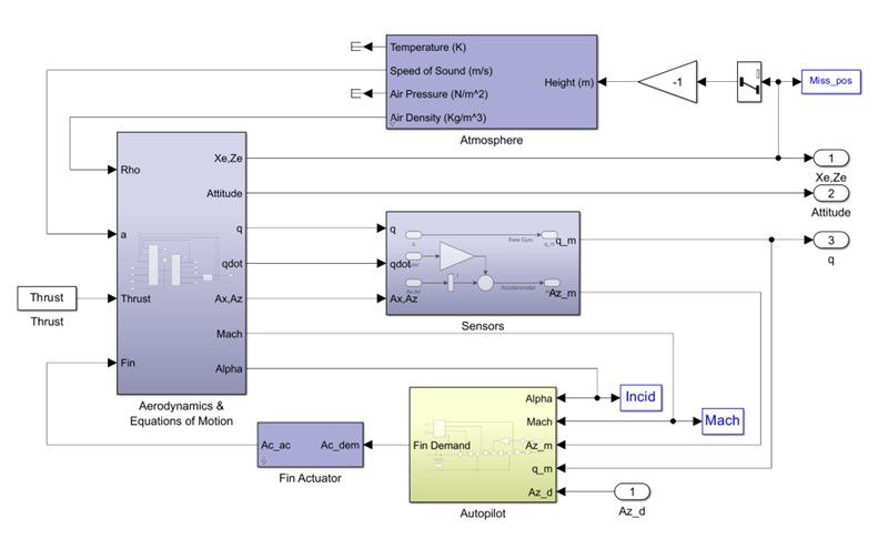 Was Ist Ein Blockdiagramm Matlab Simulink