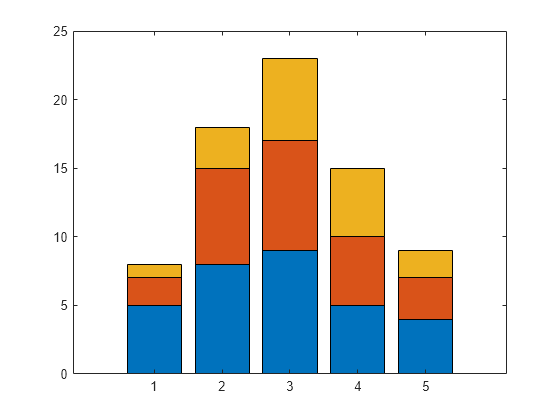 Types Of Bar Graphs MATLAB Simulink MathWorks Deutschland