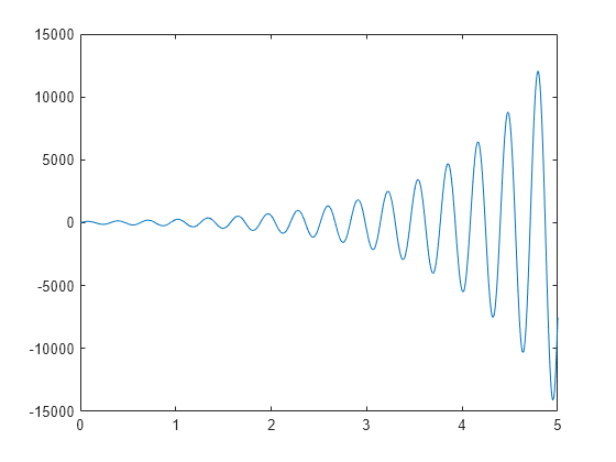 matlab-how-to-control-the-default-distance-between-ticks-of-the-y-axis-stack-overflow