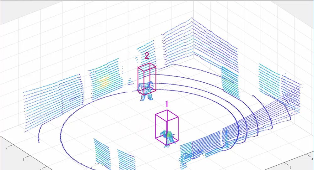 Object detection by point cloud processing.