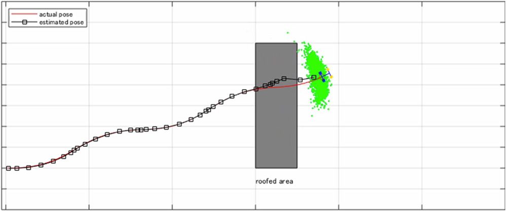 Vehicle position estimation (localization).