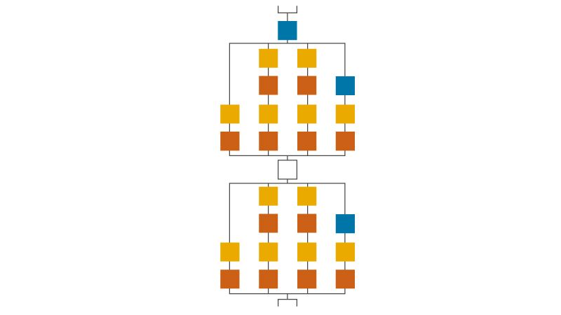 Alt Deep Learning Quiz
