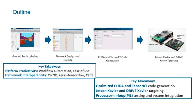 Applying Artificial Intelligence to Product Development