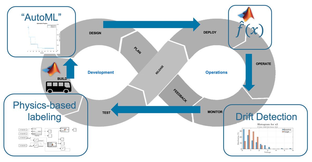 Estimating Continuous-Time Models Using Simulink Data - MATLAB & Simulink  Example