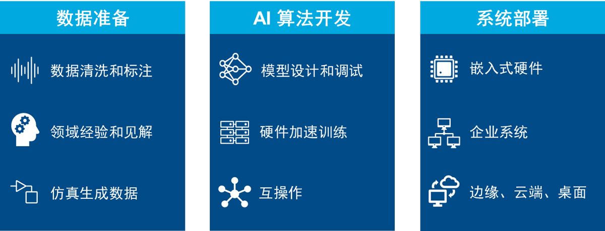 CN ai alg dev deploy intelligent manuf image1
