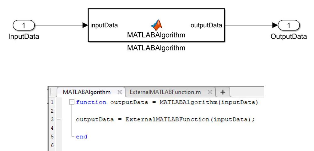 Abbildung 1: Modellierungsmuster mit externem MATLAB-Code.