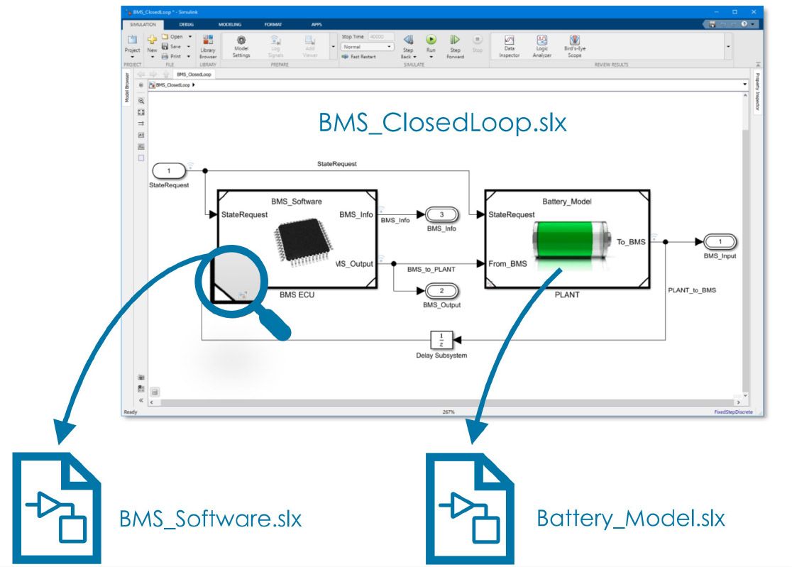 Ein Screenshot eines Simulink-Modells, das zeigt, wie Modelle für BMS_Software und Battery_Model unabhängig voneinander entwickelt werden, bevor sie in ein BMS_ClosedLoop-Modell eingefügt werden.