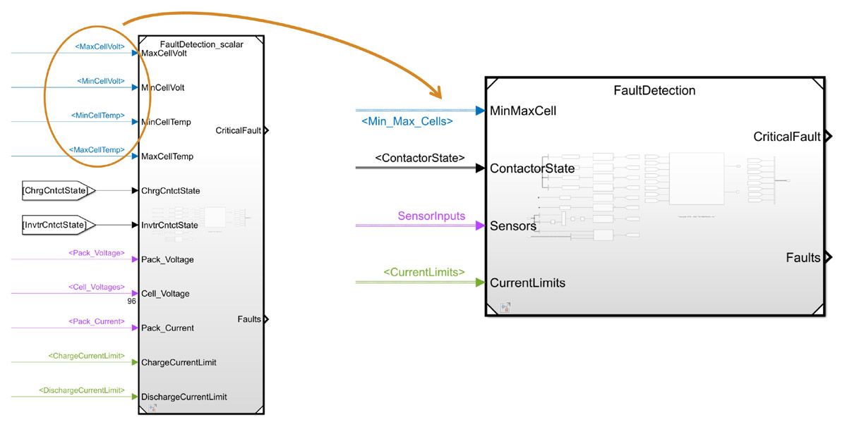 Ein Simulink-Modell, das eine aktualisierte Fehlererkennungskomponente zeigt, die Busse anstelle einzelner Signale als Eingaben verwendet.