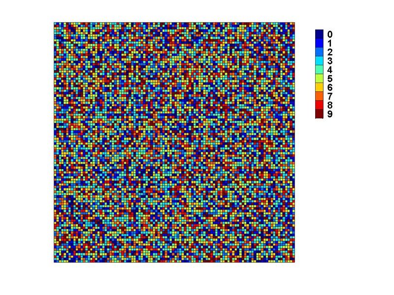 Figure 4. 10,000 digits of π, visualized in MATLAB. Can you see the six consecutive 9s in the eighth row?