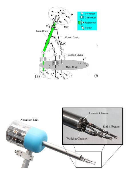 Figure 2. The parallel, three-rod structure for each arm, and the actuation unit used to drive the arms.