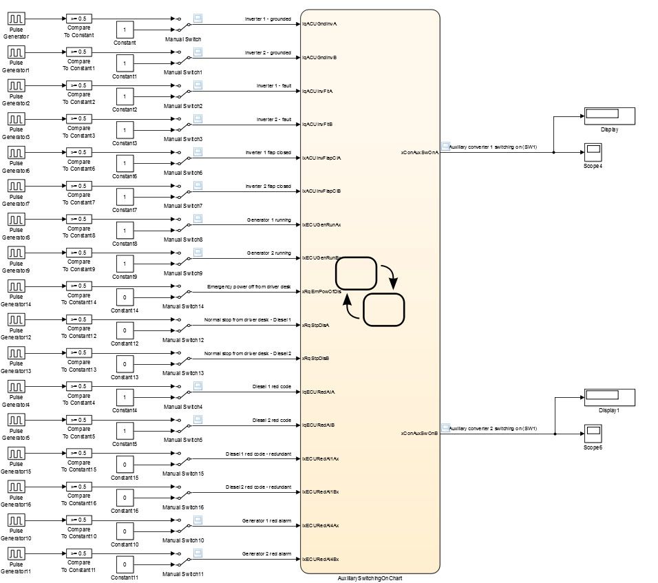 Figure 3. Simulink model used for verification of auxiliary converter switching.