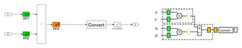 Figure 7. FIR filter design and implementation: refined for better performance.