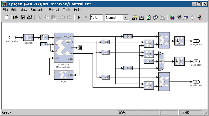 Figure 4. A Xilinx Picoblaze 8-bit microcontroller-based control circuit. 