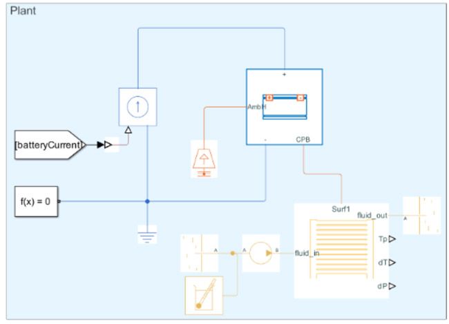 Ein 2D-Diagramm, das eine Zellladekarte zeigt, bei der die Blöcke mit demselben parallel angeordneten Ladereglerblock gekoppelt sind.