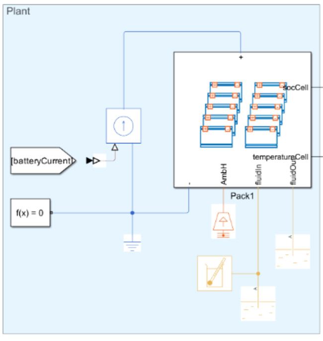 Ein 2D-Diagramm, das eine Zellladekarte zeigt, bei der die Blöcke mit demselben parallel angeordneten Ladesteuerblock gekoppelt sind.