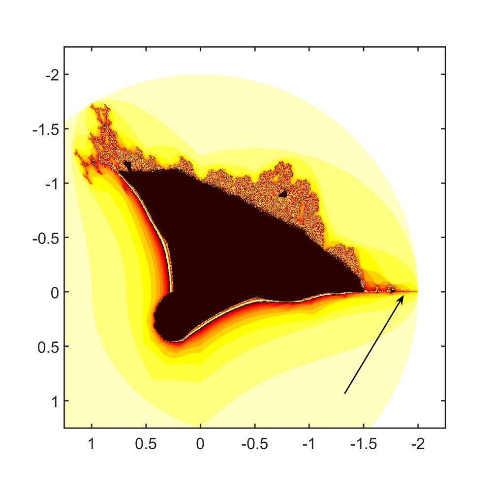 Figure 4. Burning ship, initial domain.