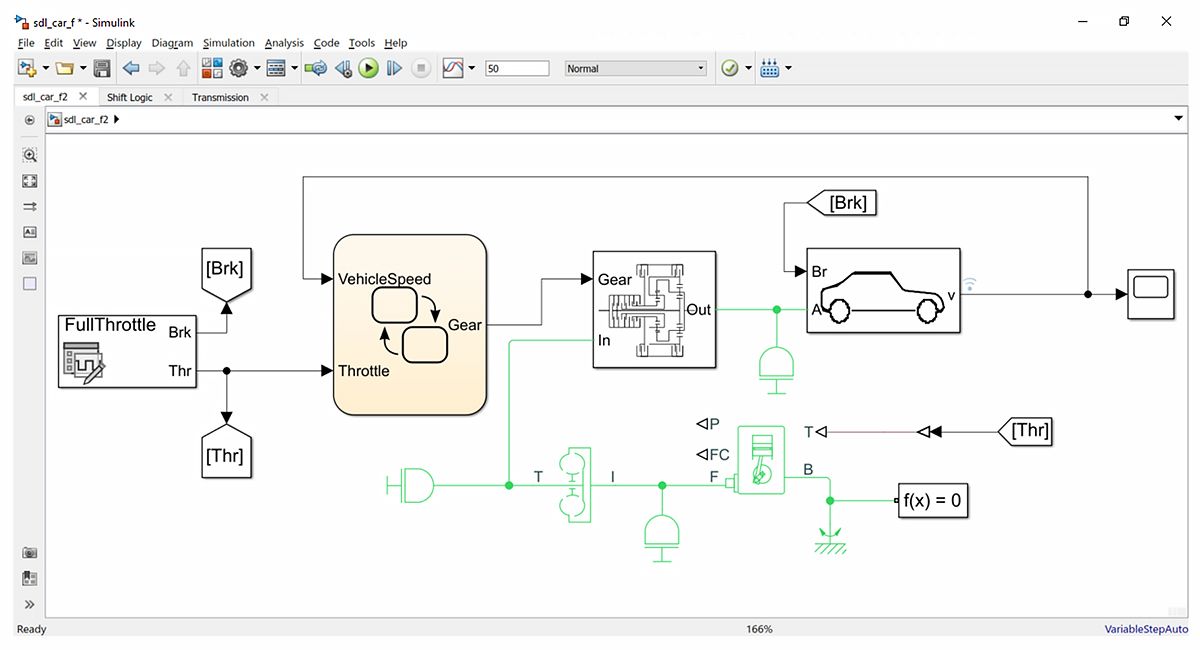 Ein Screenshot des Simulink -Modells einer der ADAS-Funktionen, der zeigt, wie das Fahrzeug bremst, Gas- und Gangwechsel einleitet und die Geschwindigkeit anpasst.