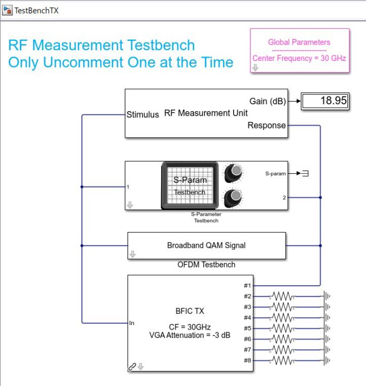 Screenshot of the R F measurement testbench.