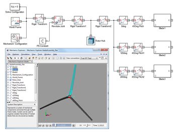 Abbildung 6. Komplette Baugruppe aus Nabe und Rotorblättern.
