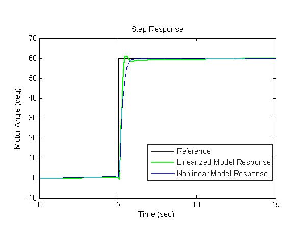 [de-de] Copy of SystemID_Figure13_w.jpg