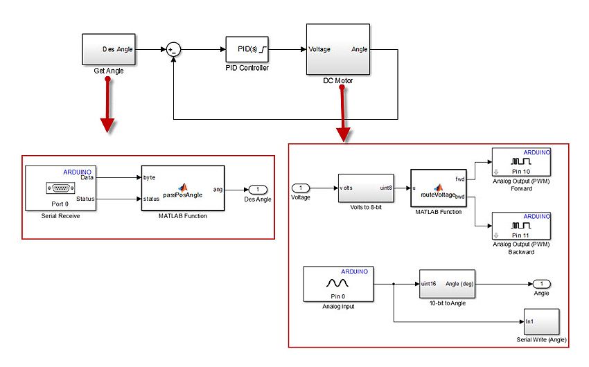 [de-de] Copy of SystemID_Figure14_w.jpg