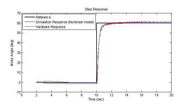 [de-de] Copy of SystemID_Figure15_w.jpg