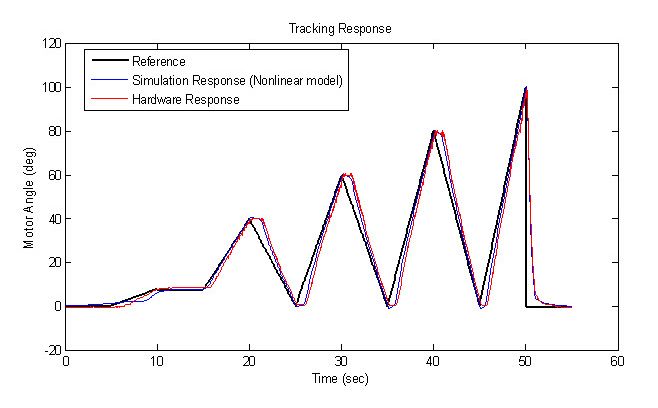 [de-de] Copy of SystemID_Figure16_w.jpg