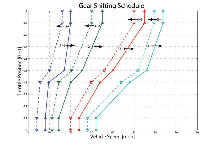 powertrain_fig6_w.jpg