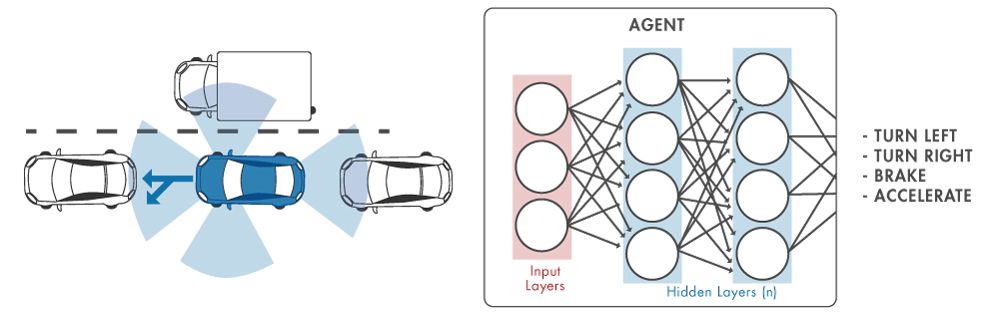Abbildung 2: Neuronales Netz für autonomes Fahren.