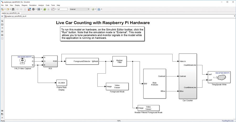 Abbildung 3: Simulink-Blockdiagramm zum Erkennen und Zählen der Autos.