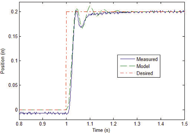 servo_fig3_w.gif