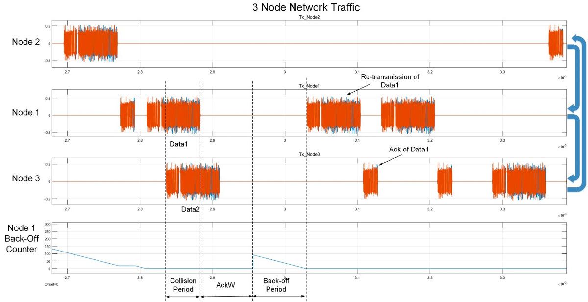 Figure 19.  Zoomed-in view of time 2.8 ms to 3.4 ms in Figure 17.