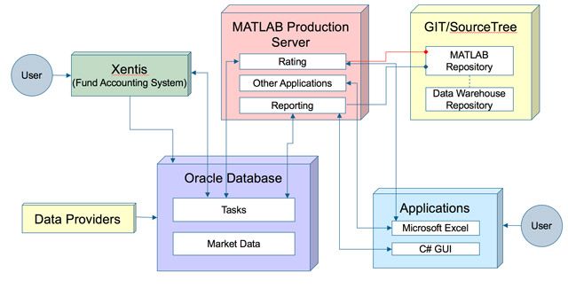 MATLAB algorithms integrated into Helaba Invest’s production system.
