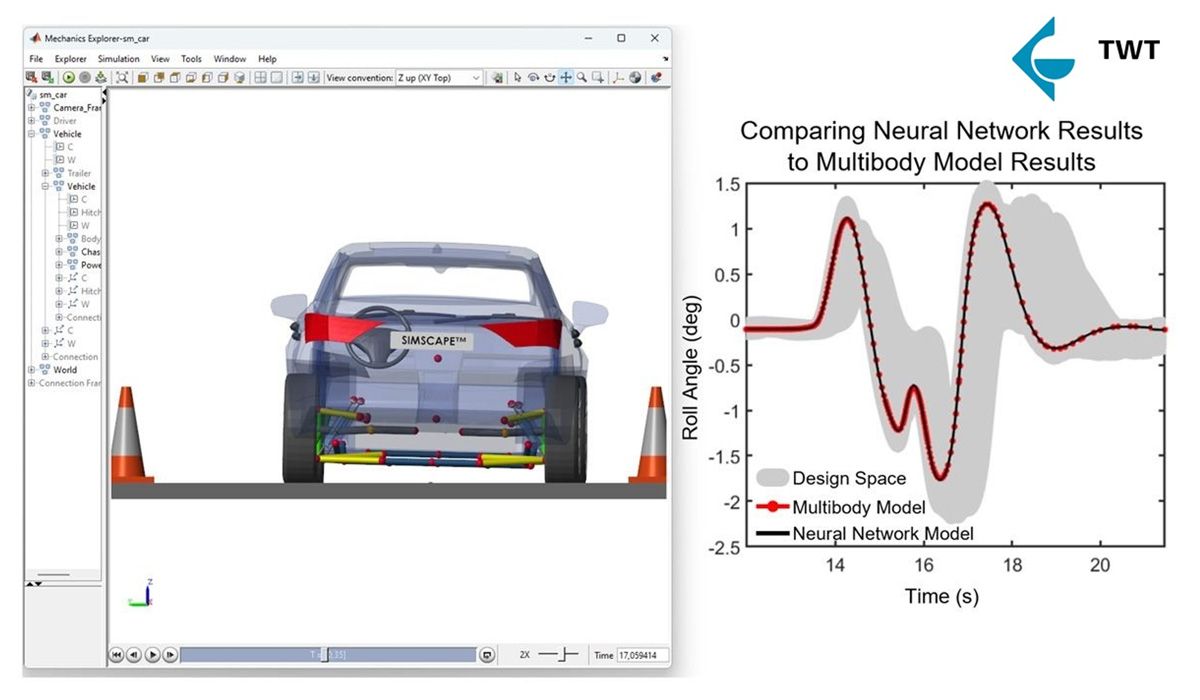 Screenshot of a Simscape Multibody model of a vehicle with a plot comparing simulation results for the design space, multibody model, and neural network model with the roll angle predicted by a trained neural network.