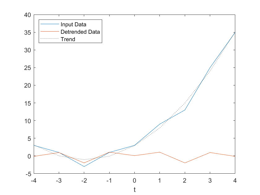 Trend Visuals Python Matlab Methoden und Schritte der Datenvorverarbeitung - MATLAB & Simulink