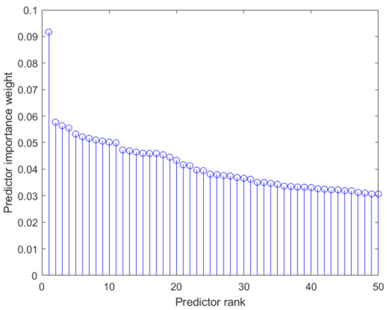 Feature Selection - MATLAB & Simulink