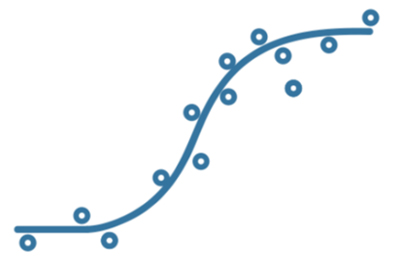 Generalized linear model