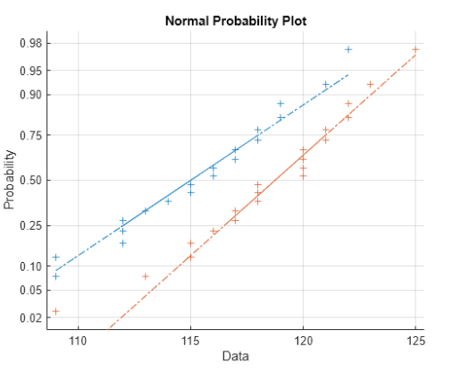 Capability Normal Law What Is Process Capability? - MATLAB & Simulink