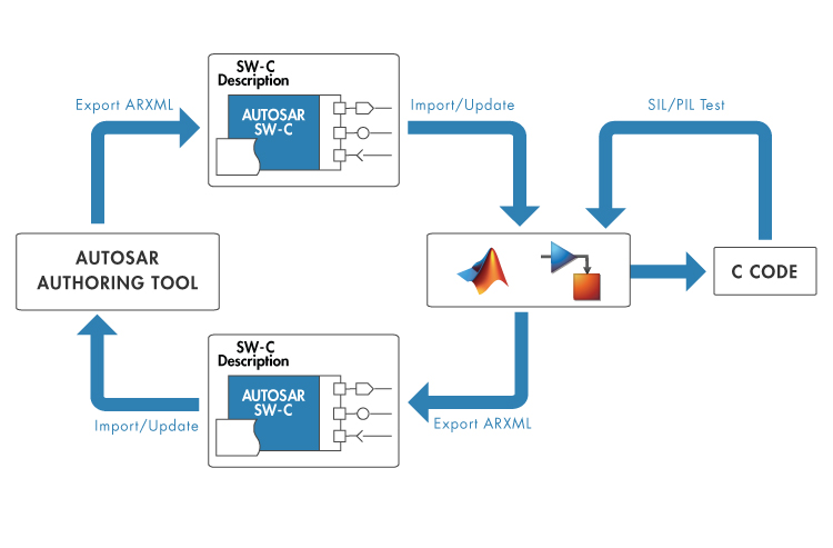 circuit coder solutions