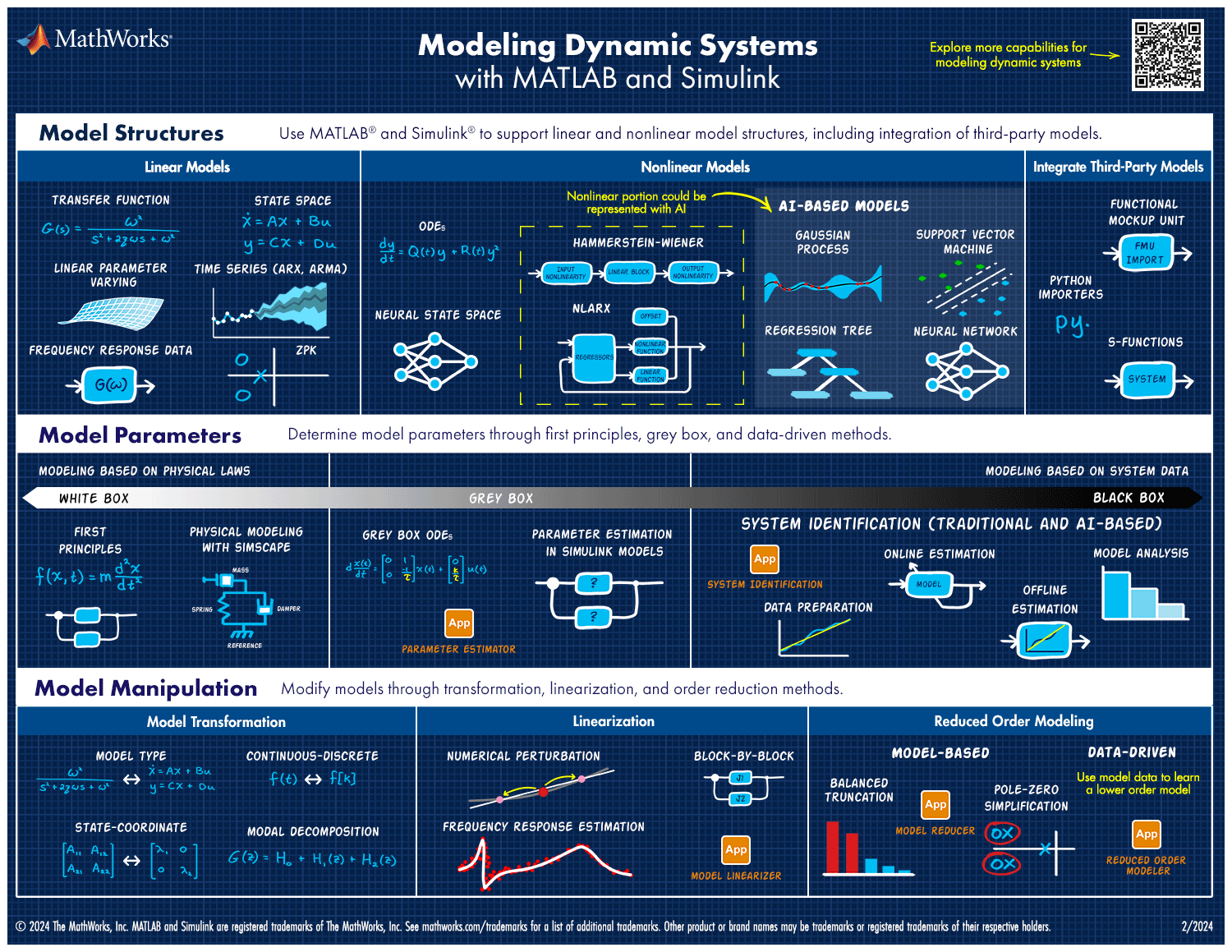 Modellierung dynamischer Systeme - MATLAB & Simulink