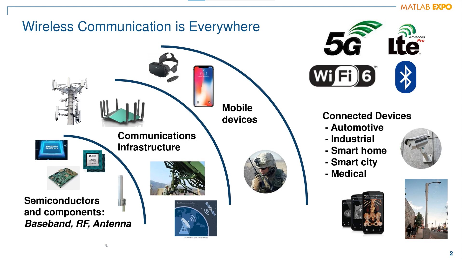 Wireless Standards – MATLAB & Simulink - MATLAB & Simulink