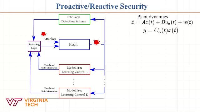 A proactive defense control mechanism for maximizing system unpredictability by dynamic stochastic switching of attack surfaces while optimally controlling the system using a Q-learning framework.