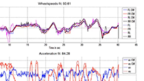 Improve your racecar lap times with vehicle dynamic control modeling and torque  vectoring development.