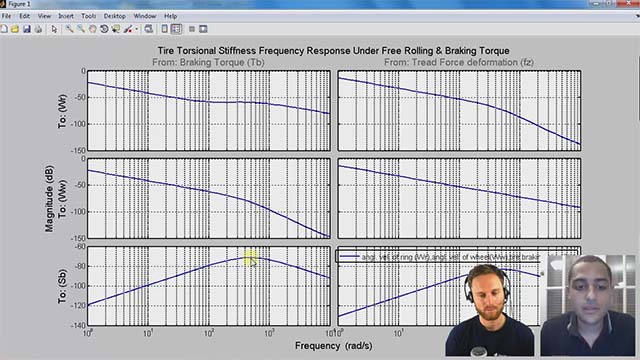 Understand and improve your brake system using modeling. Mohamed Barakat, of ASU Racing team, and Christoph Hahn, of MathWorks, introduce you to an approach using Simulink where safety is key. You can find all models on MATLAB Central.