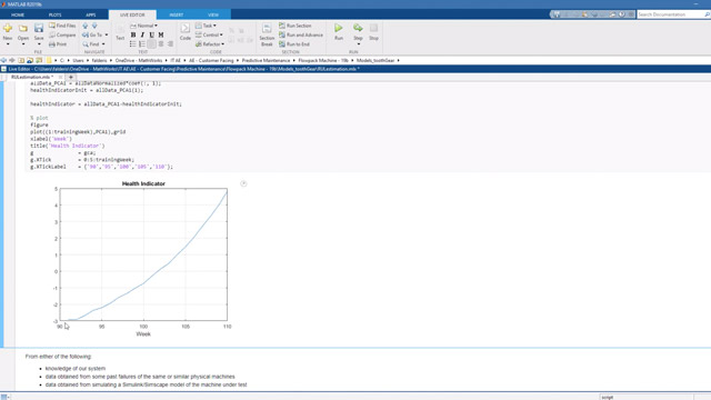 Learn how to build a model to predict the remaining useful life (RUL) of your system.