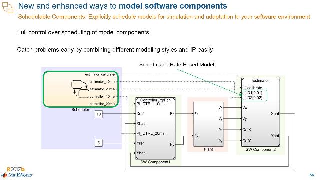 Learn new capabilities to model, simulate, and target Simulink components for embedded software frameworks.