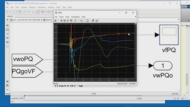 Complement engineering judgement with automated parameter sensitivity to assess and rank the influence of system parameters on system response.