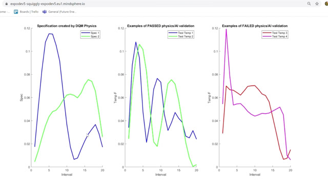 Using Statistics and Machine Learning Toolbox and Deep Learning Toolbox in MATLAB and Docker container capabilities, learn how to deploy validation models for automated validation of time-series data.