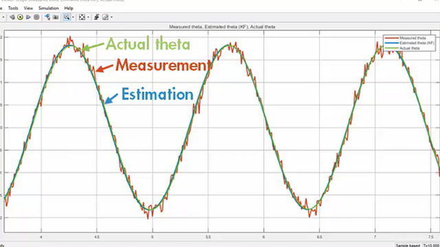 Posada Naravno Povoljan Kalman Filter For Stock Prediction Patricedebruxelles Com