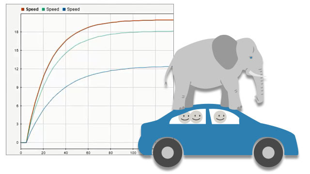 Watch a demonstration of a car to learn how to use Simulink to simulate robustness to system variations.